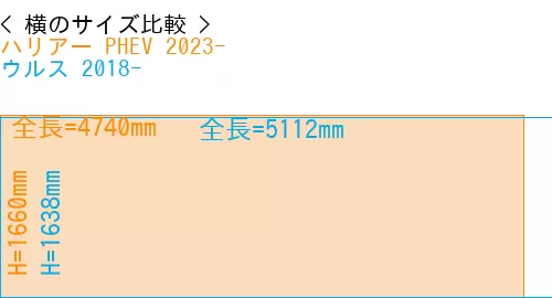 #ハリアー PHEV 2023- + ウルス 2018-